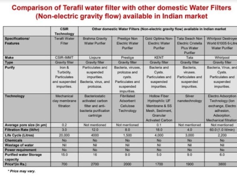  Bengal Aqua Engineering Low Cost Household Tere Filter Mechanism 